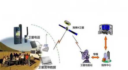 “芯突破”助力空天地一体化网络建设 网络信息技术推广服务的新引擎